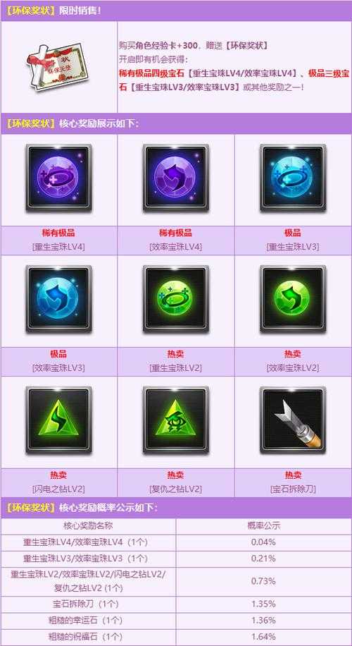 2025年QQ飞车宝石等级上限与获取升级指南