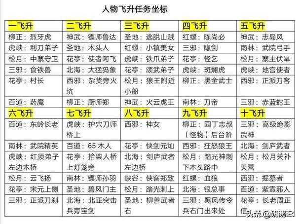 《热血江湖怀旧版》卡怪全攻略:手把手教你从萌新到满级