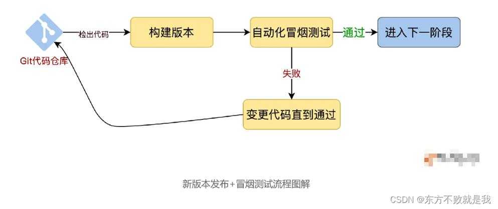 2025页游防托指南:实战技巧与安全策略