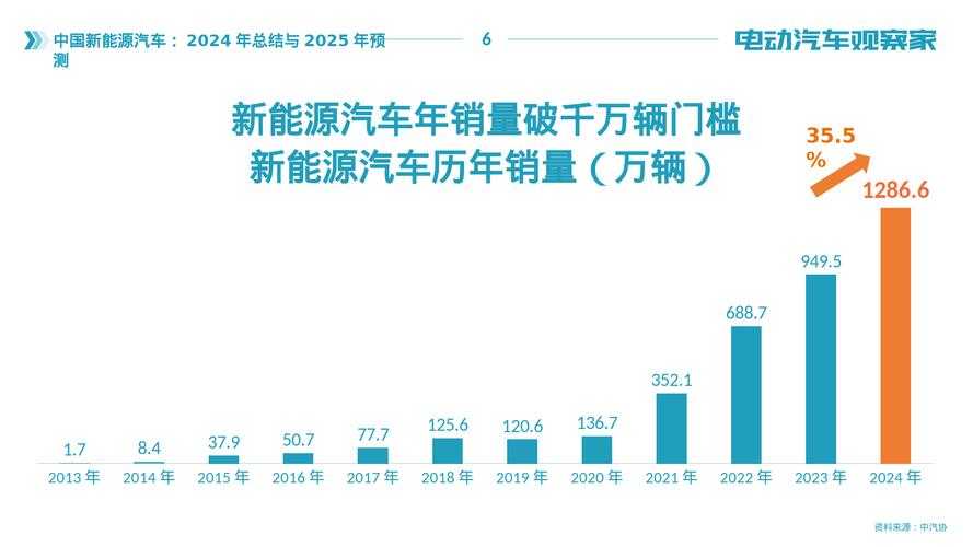 2025 CSR赛车全解析:平台对比/技术升级/玩家体验与未来趋势