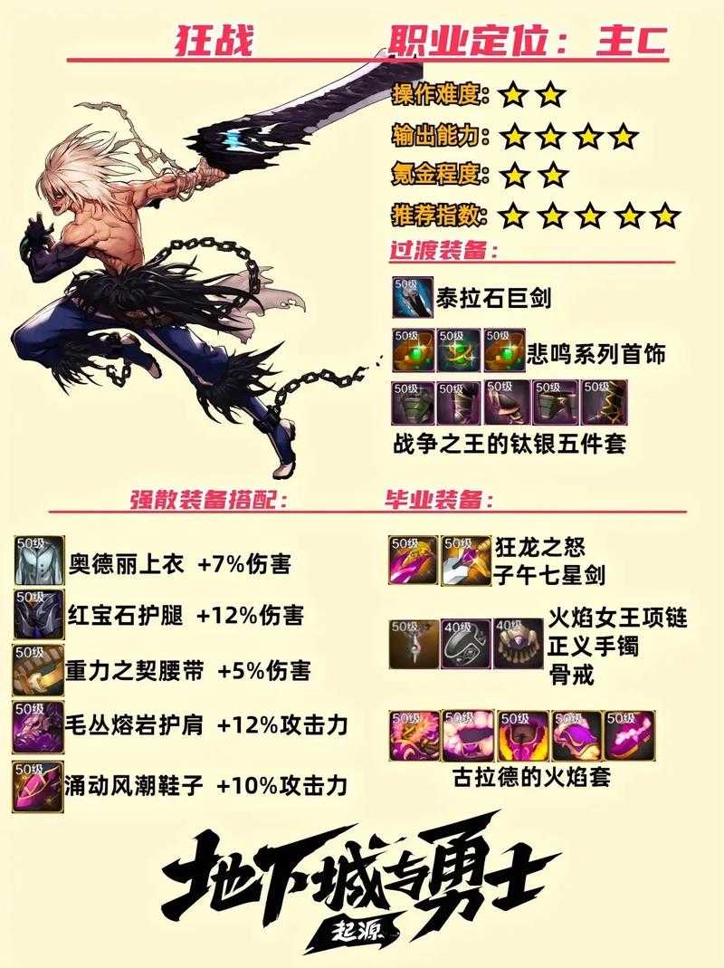 dnf狂战士希洛克装备要融合那三件