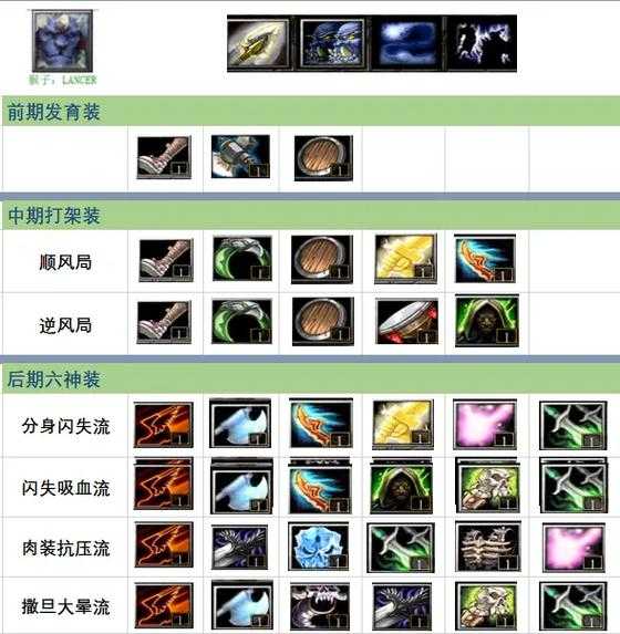 玩转Dota2国服,这些基础技巧你必须知道