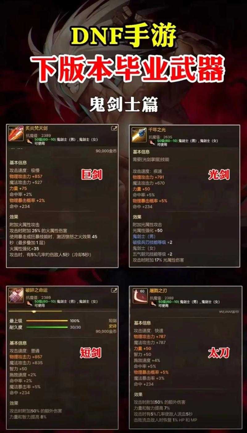 2025《DNF》三端武器预览操作指南