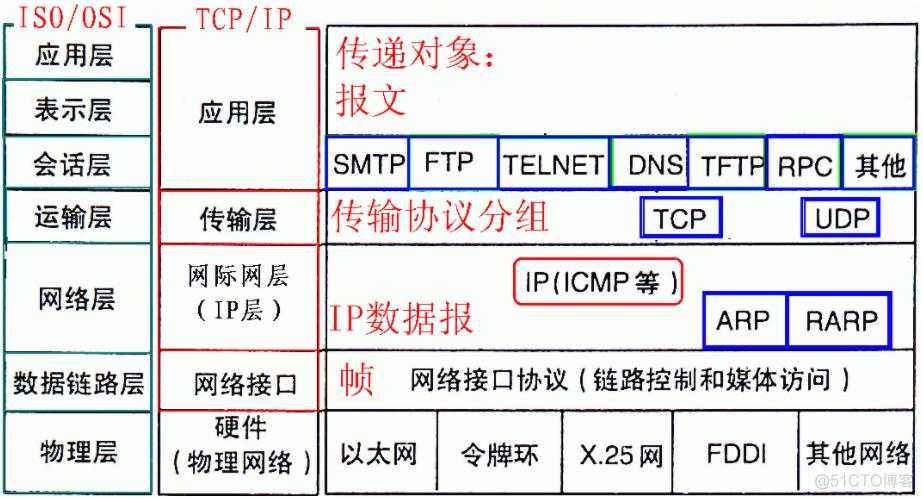 2025年DNFSF服务器IP查询指南