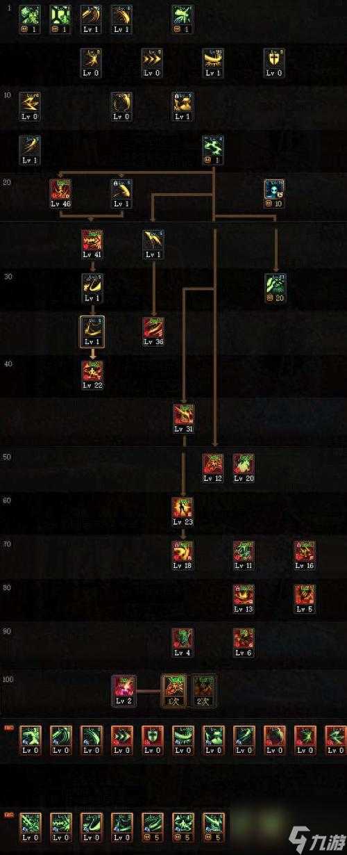 dnf剑魔技能是什么属性