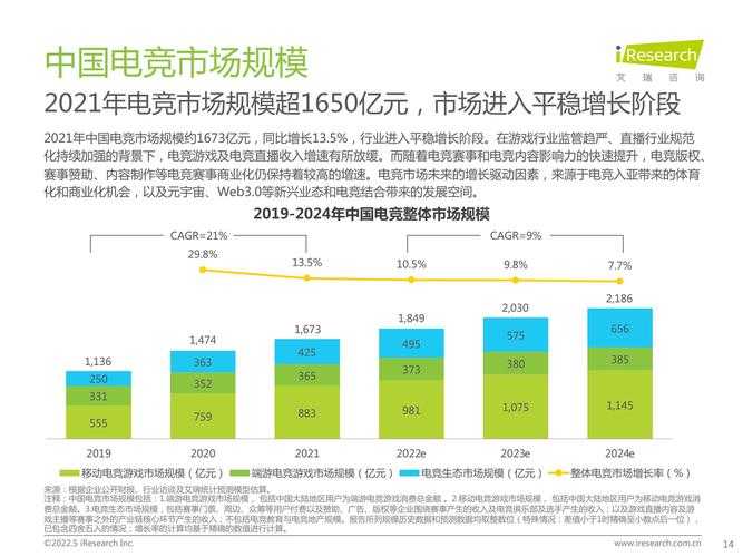 CS:GO诞生至2025现状:市场、技术、电竞与未来