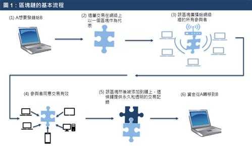 2025DNF充值:移动支付主导与区块链监管