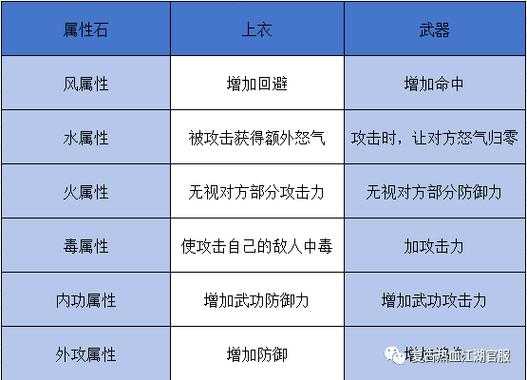 《热血江湖》2025G武器隐藏属性与玩家生态