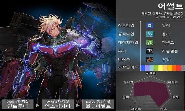 DNF 100级无限大拔刀机制解析与职业对比