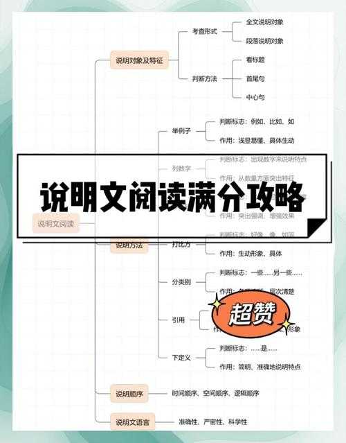 如何激发阅读热情?如何更好地理解和欣赏小说?小说阅读技巧大解析