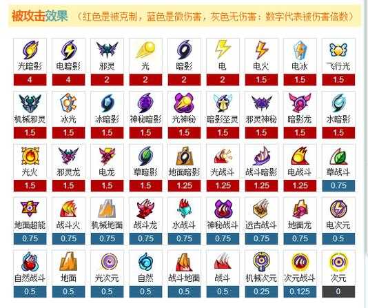 2025赛尔号魔灵王实战攻略:新手到高手装备与元素克制