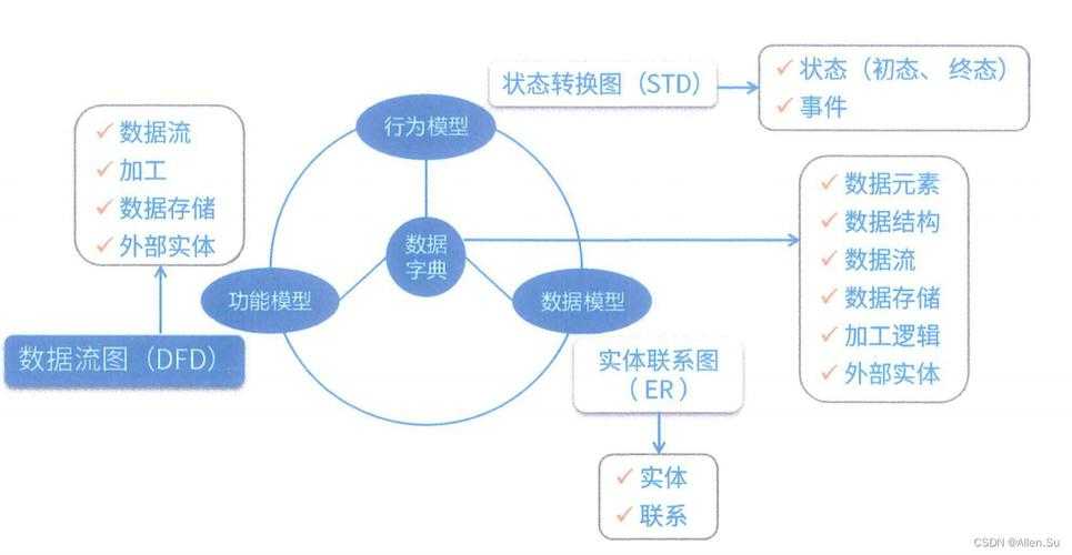 以下是对DNF升级策略的优化建议与关键数据整理(结构化呈现):
