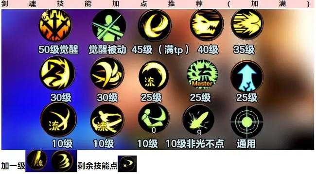 2025 DNF剑魂110级刷图加点全解析