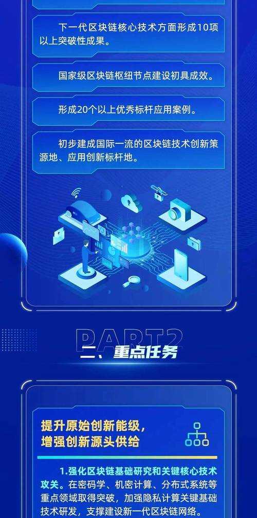 2025区块链全球发展现状与应用趋势