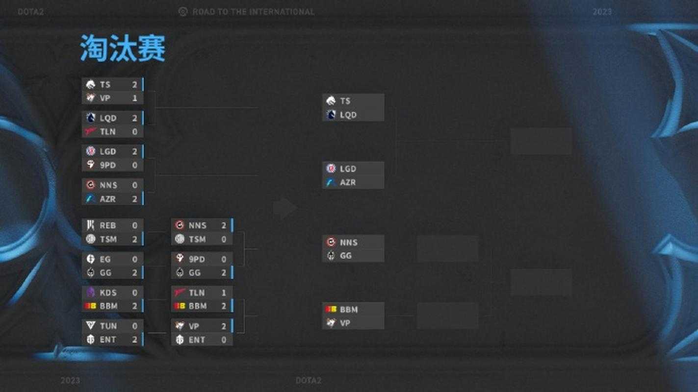2025年Dota2 TI12赛程调整:新增区域预选赛