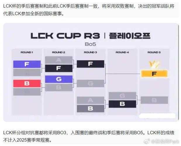 2017LCK春季赛:2025数据对照与赛制经济革新