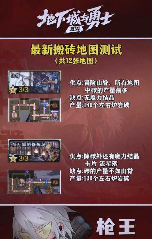 dnf搬砖哪里最赚钱最快