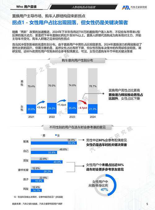 2025罗志祥吧生态观察:流量内容用户画像与商业化