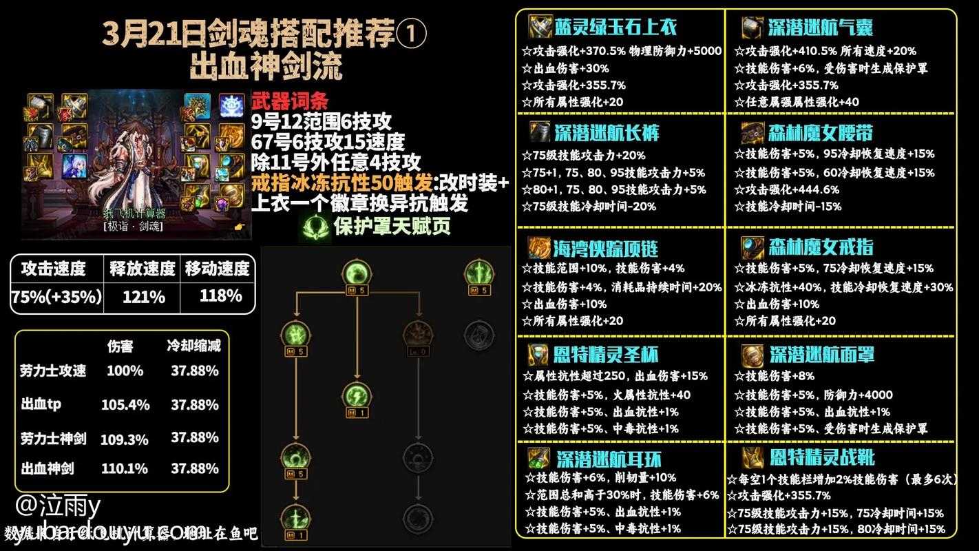 如何完成100级剑魂觉醒任务:步骤难点与技巧全解析