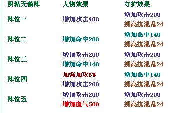 《大话西游》新手必看:叶孤城攻略全解析