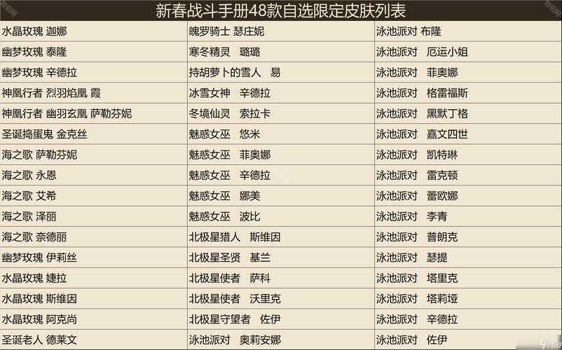 2025英雄联盟隐藏分查询指南:官方与第三方对比
