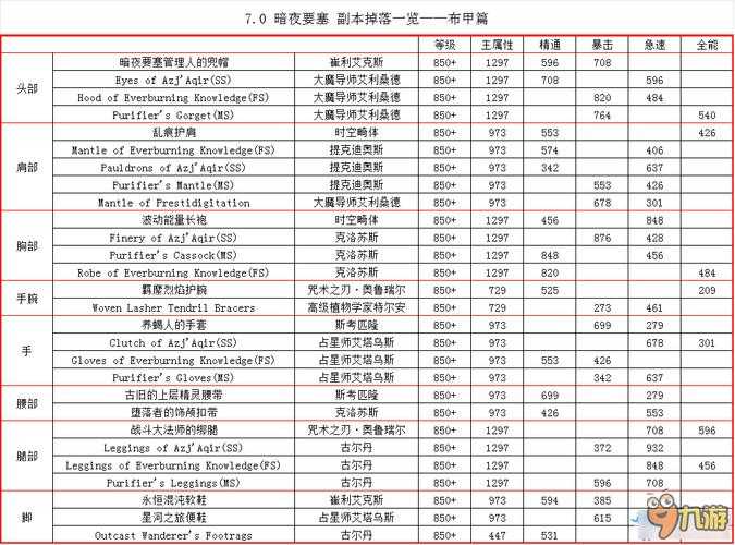 2025年Wow装备掉落机制全解析