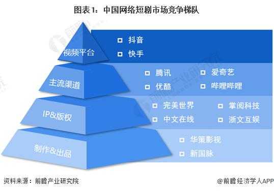 以下是对CSOL2 2025年竞技格局的深度分析报告,结合数据与行业趋势进行多维度解读: