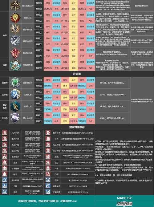《深空之眼》2025年5月账号重置全流程指南