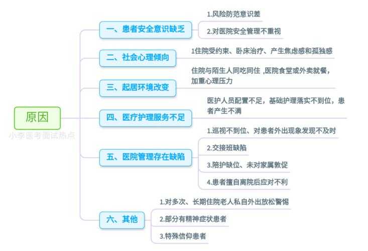 根据您提供的邪琴任务通关策略文本,我为您梳理出以下结构化执行方案: