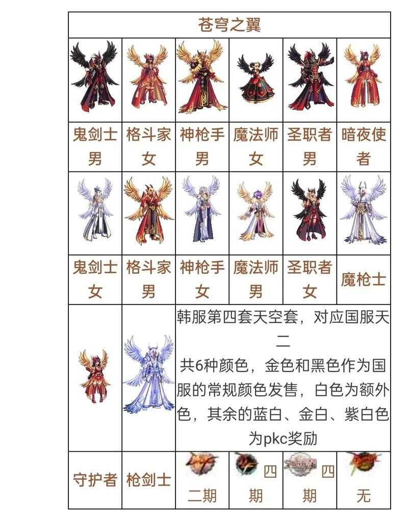 DNF09年五套与2025时装对比分析