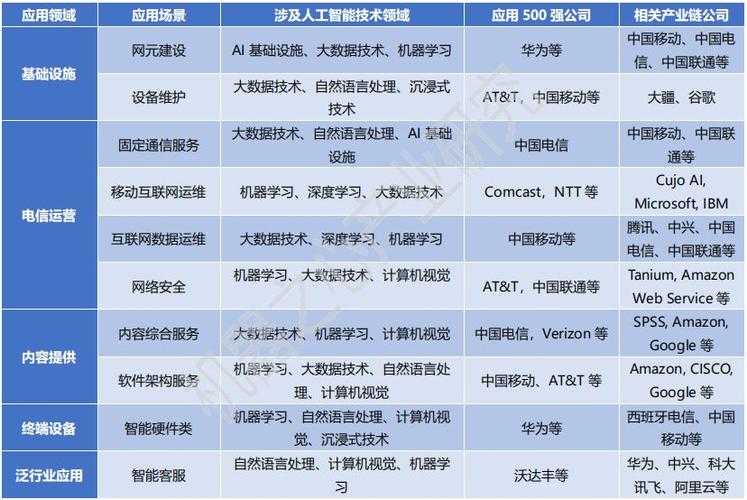 《安妮天赋》AI技术突破与多领域应用影响