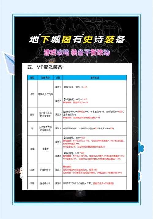以下是对DNF游戏安全补丁使用指南的优化总结与建议,采用结构化呈现方式: