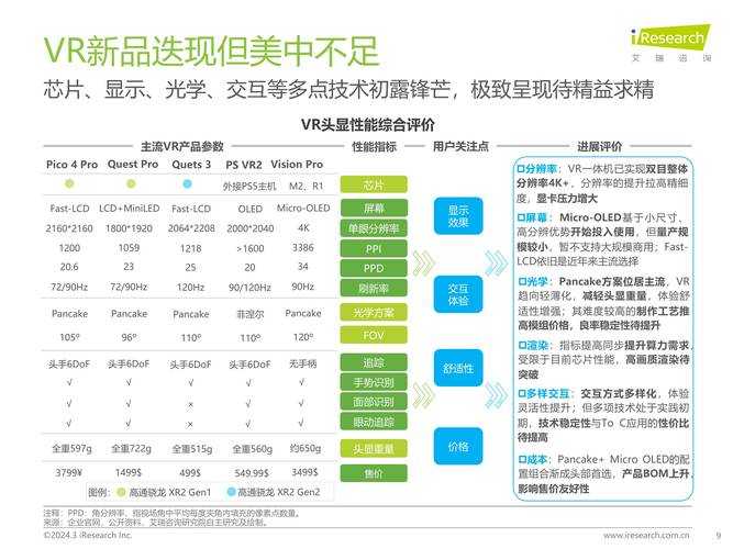 关于VR种子技术与市场普及趋势的分析报告(2023年Q4)