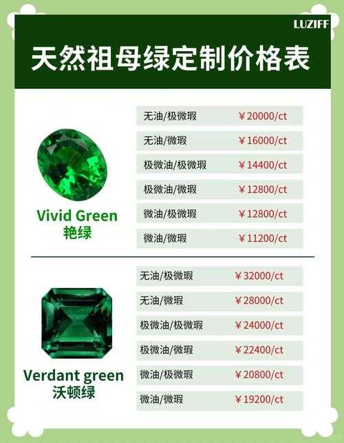 2003年祝福宝石价格是多少？古老珠宝价值探询