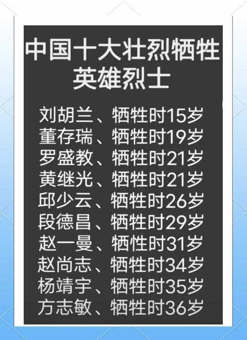 15岁青春英雄为何英勇牺牲?真实故事引人深思