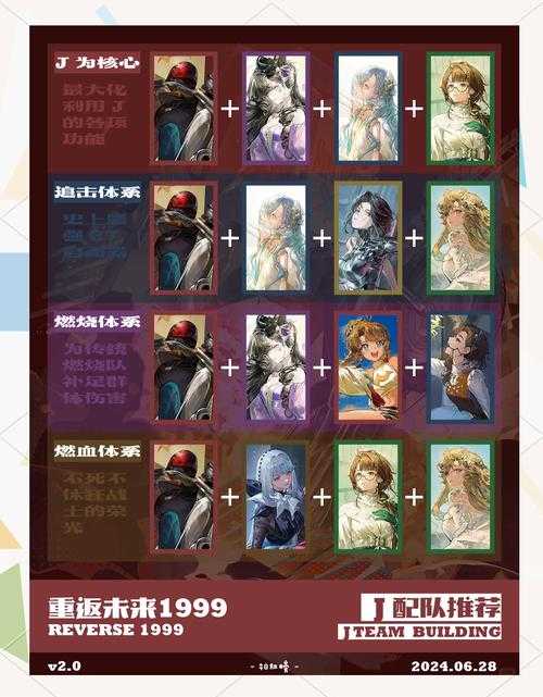 《重返未来1999》图鉴2025全攻略