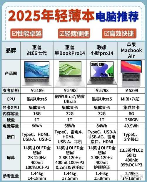 【技术解析】2025年PC硬件性能与可靠性优化指南