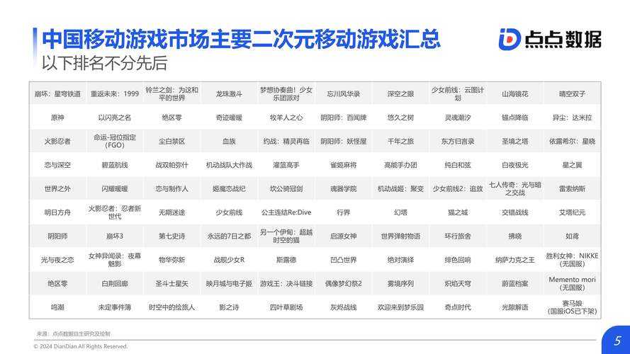 以下是对提供的二次元游戏行业报告内容的结构化整理与深度分析,采用专业报告格式呈现: