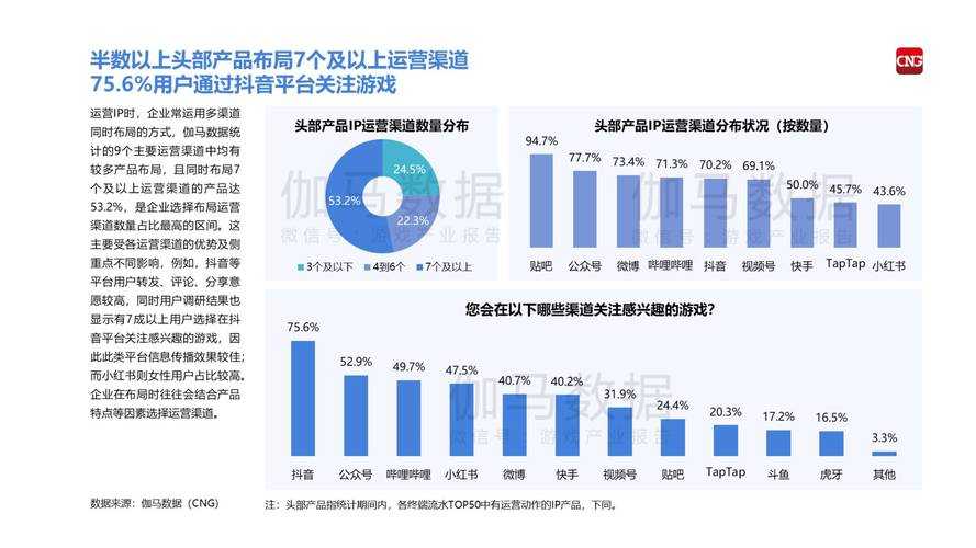 以下是对游戏行业现状及未来趋势的结构化分析报告: