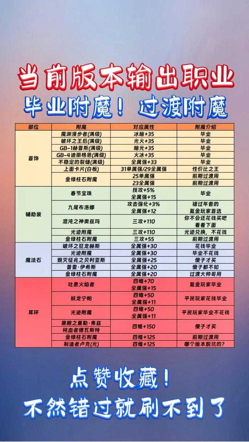 《DNF》2018称号宝珠套装的收藏价值与市场趋势分析(2025年6月版)