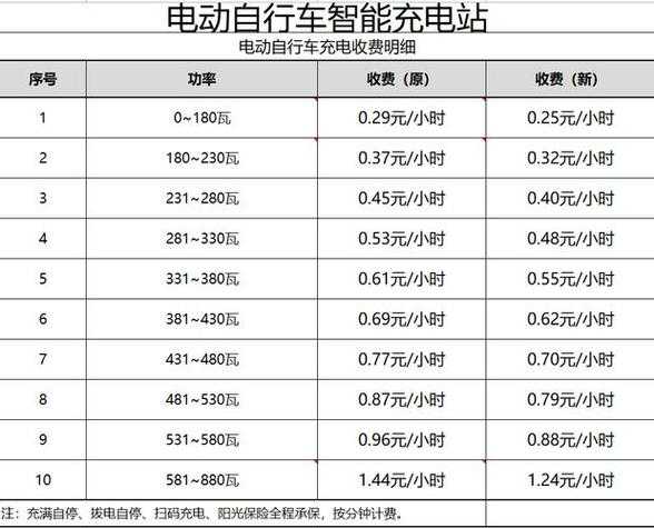 关于充电桩的价格问题:想知道一个120kw充电桩到底需要多少钱?
