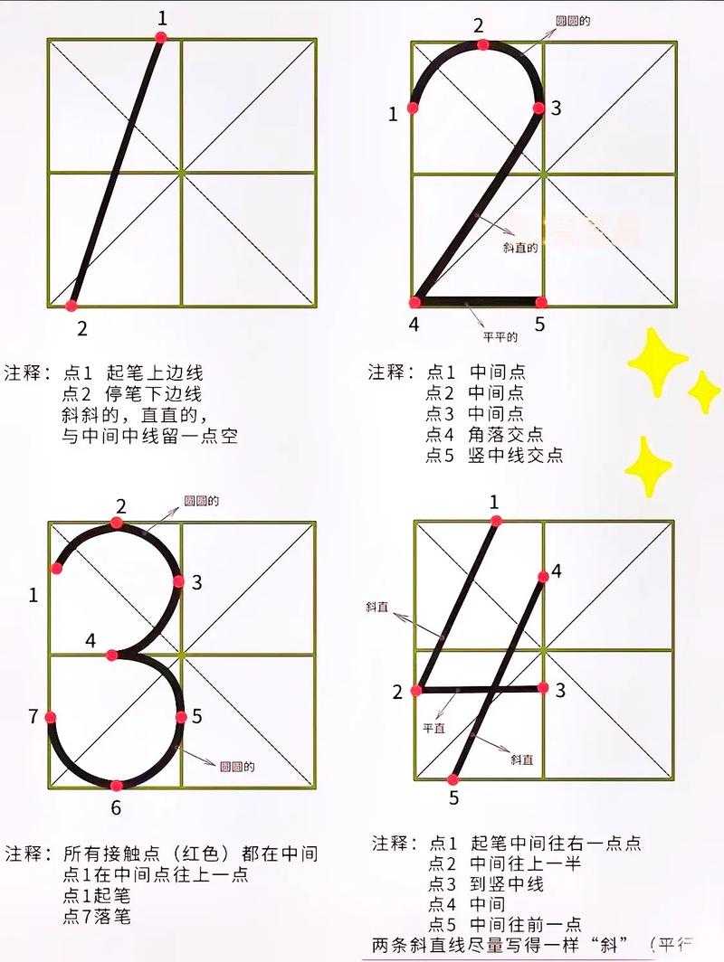 如何优美书写花体数字_0_到_9?
