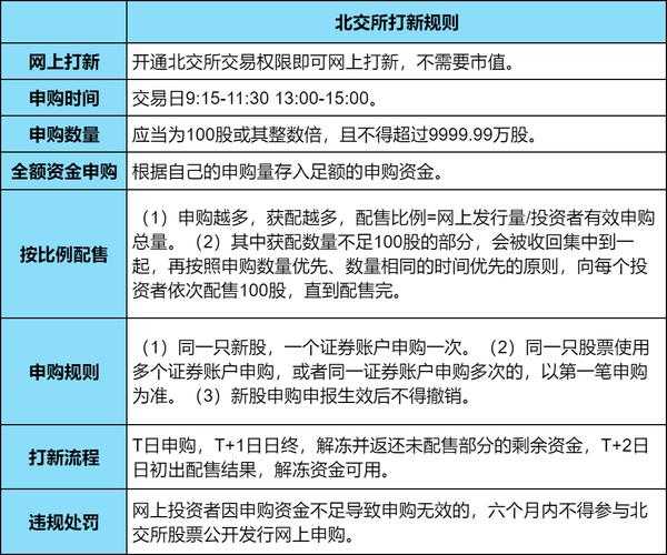 灵鸽科技公开招股:投资者如何应对北交所的挑战?