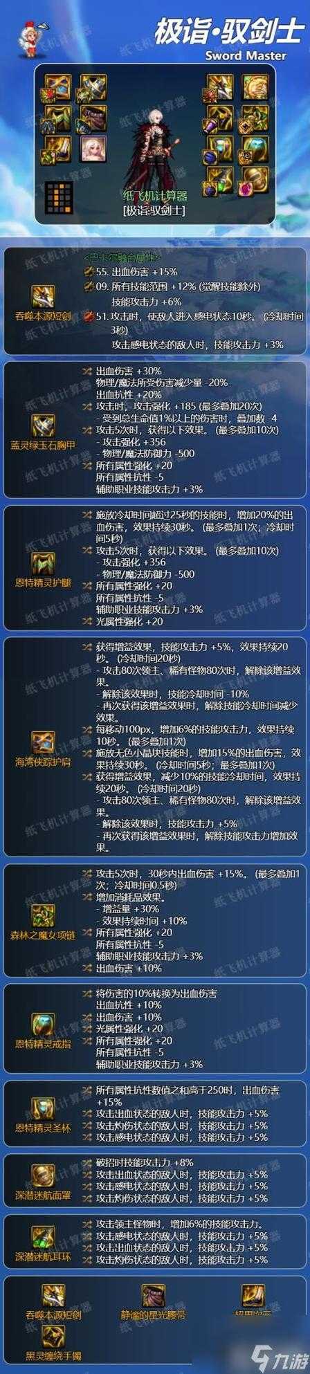 DNF110级驭剑士2025强度全解析