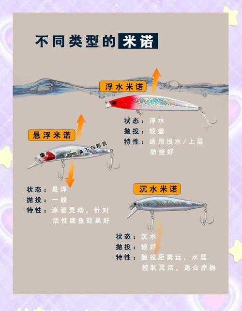 07米奇钓鱼心得:技巧装备和鱼的种类