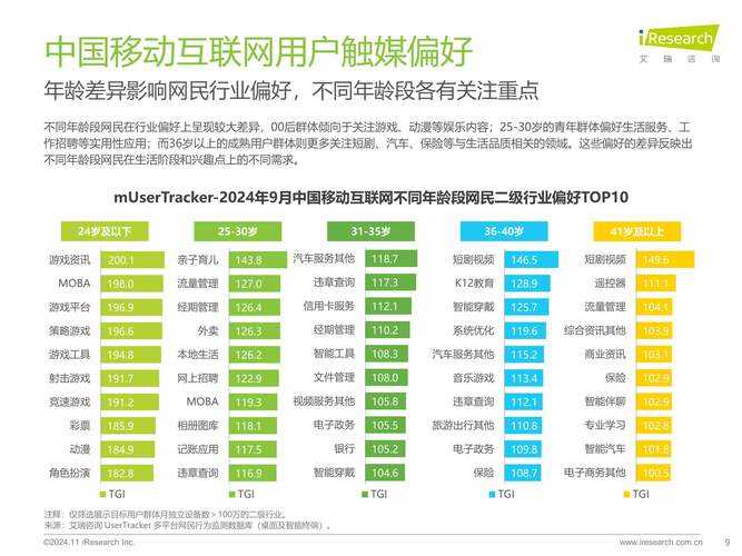 根据您提供的数据来源《2025年Q3版本更新预告》,以下是可能的更新内容及分析框架: