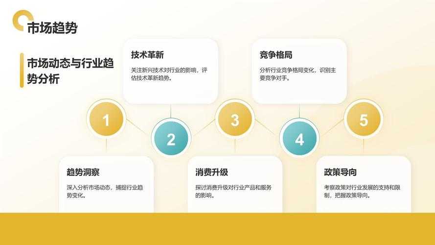 以下是对未来趋势展望的优化呈现方案,包含结构优化、内容深化和技术解析: