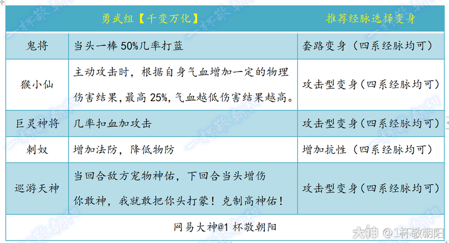 《勇武将军》全成就与隐藏剧情攻略