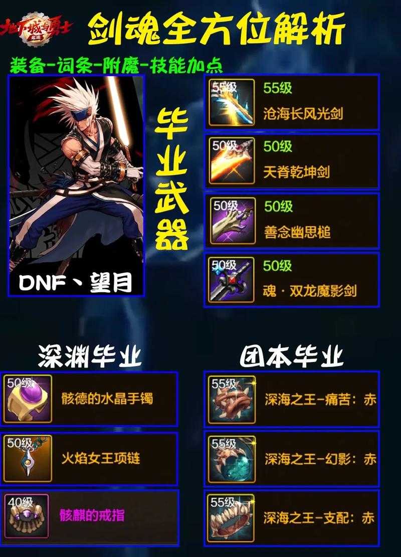 2025年DNF骨戒王装备机制与玩家生态全解析