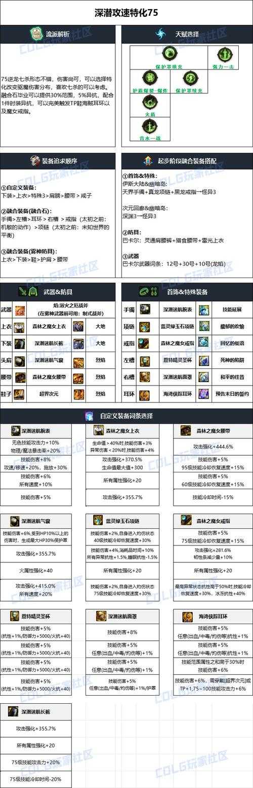 2025年DNF100级可交易史诗装备深度解析